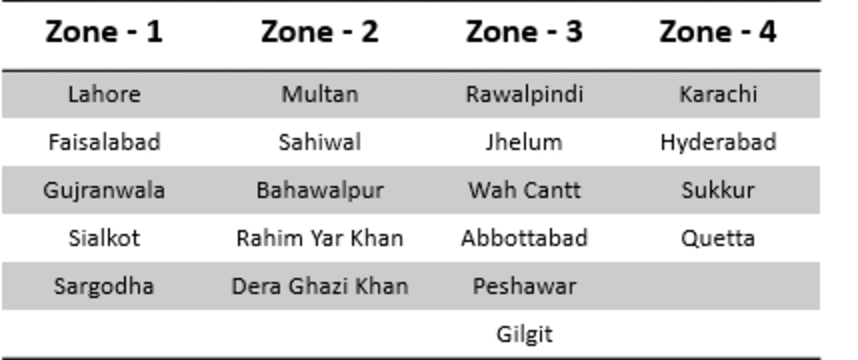 Sargodha-1-1